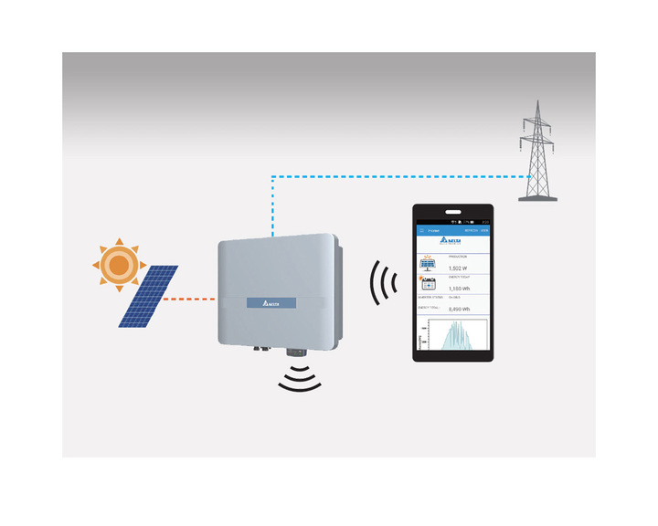 HxA Flex-Serie: Inbetriebnahme über eine Punkt-zu-Punkt-Verbindung zwischen Smartphone und Wechselrichter