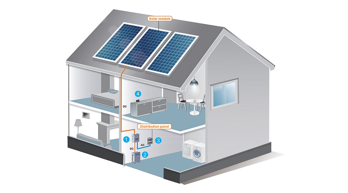 Illustration eines Solar-PV-Systems mit Energiespeicher